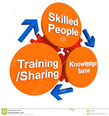 Training and Skill Development