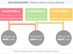 Product Platform